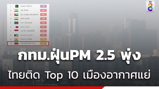 เช็กที่นี่! ฝุ่นPM 2.5 เกินมาตรฐาน 48 พื้นที่ - ไทยติด Top 10 เมืองอากาศแย่
