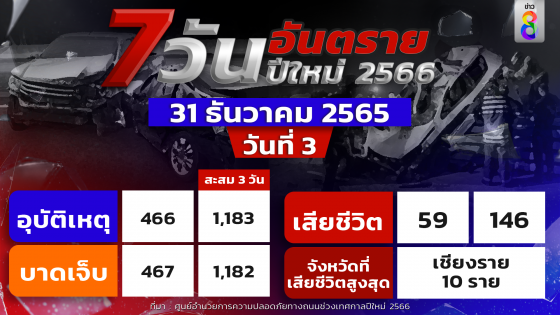 สรุปสถิติอุบัติเหตุ 3 วัน ช่วงรณรงค์ 7 วันอันตรายปีใหม่2566