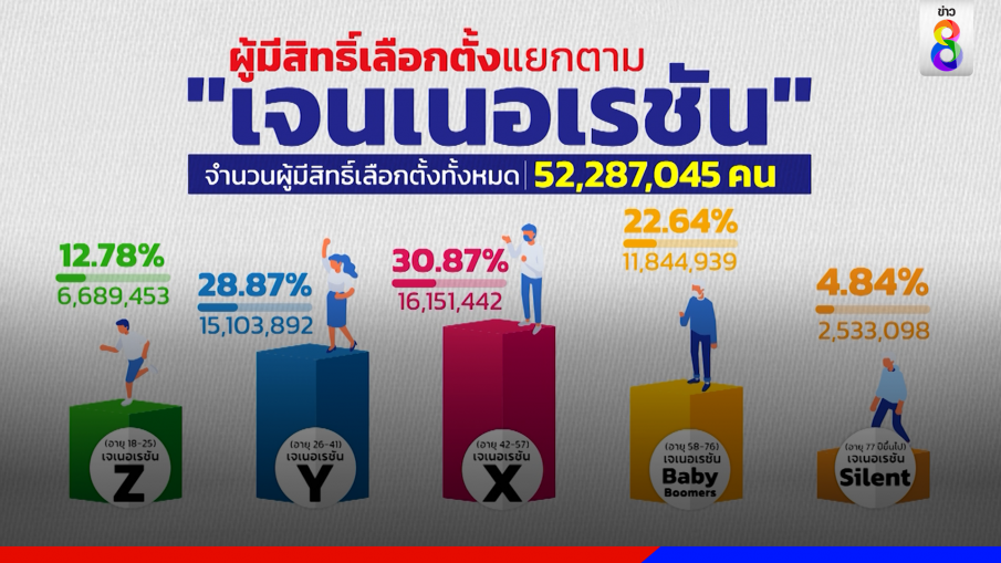เปิดสถิติสนามเลือกตั้ง กทม.
