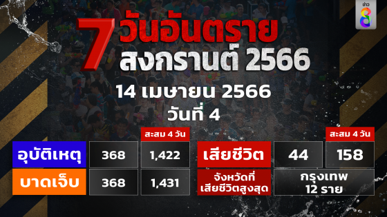 7วันอันตราย สงกรานต์66 วันที่14เม.ย. ยอดอุบัติเหตุ 368 ครั้ง เสียชีวิตกว่า 44 คน