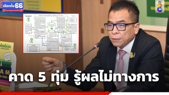 คาดรู้ผล 5 ทุ่ม !!  "กกต." เผย เช็กผลนับคะแนนเลือกตั้งผ่าน "ECT Report"