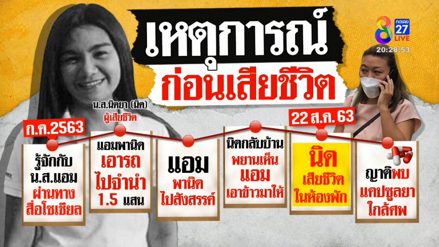 เหยื่อรายใหม่ วิศวกรสาวเสียชีวิตหลัง "แอม" พาไปจำนำรถ