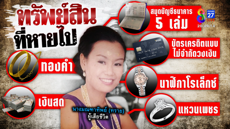 สืบข้อมูล "ทราย" ตายหลังพบ "แอม" สมบัติหาย