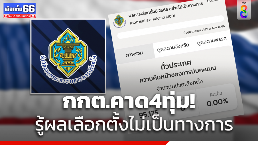 กกต.พร้อมแล้ว!ปชช.ลุ้นคะแนน ผ่าน ECT Report คาด 4 ทุ่ม รู้ผลแบบไม่เป็นทางการ