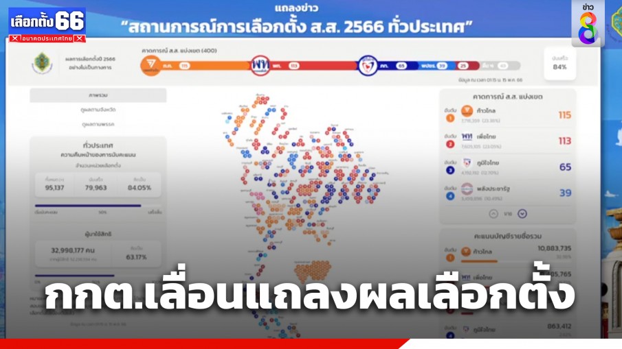 กกต.เลื่อนแถลงผลคะแนนเลือกตั้งไม่เป็นทางการเป็นเวลา 10.30 น. วันนี้ (15 พ.ค.66)