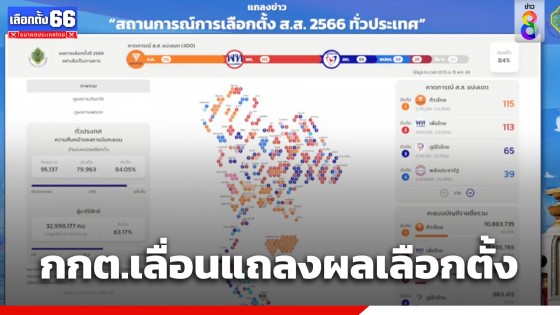 กกต.เลื่อนแถลงผลคะแนนเลือกตั้งไม่เป็นทางการเป็นเวลา 10.30 น. วันนี้ (15 พ.ค.66)