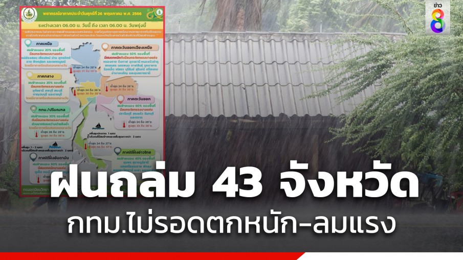 อุตุฯเตือนฉบับ 2 ฝนถล่ม 43 จังหวัด กทม.โดนด้วยตกหนัก-ลมแรง