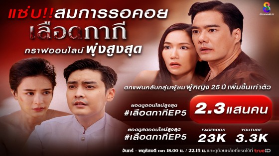 "เลือดกากี" กราฟออนไลน์พุ่งสูงสุด กลุ่มผู้ชมผู้หญิง 25 ปี เพิ่มขึ้นเท่าตัว