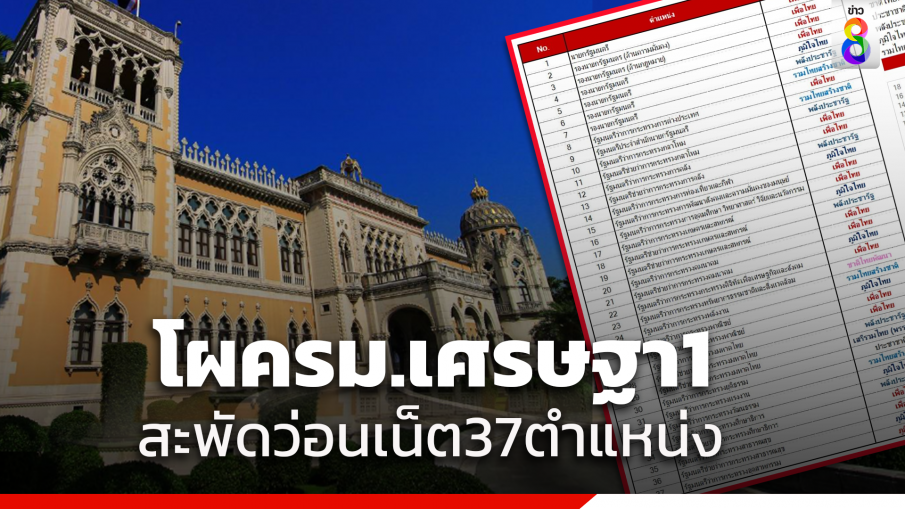 สะพัดโผคณะรัฐมนตรีเศรษฐา1 ว่อนเน็ต อึ้งมี 37 ตำแหน่ง