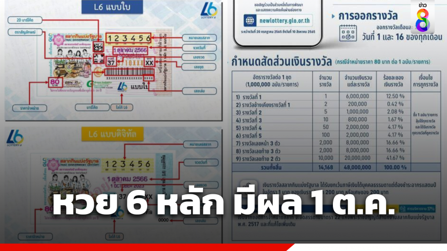 คอหวยเฮ! หวยหกหลัก  L6 มีผลงวด 1 ต.ค.นี้