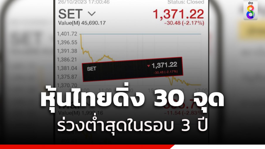 หุ้นไทยดิ่ง 30 จุด ตามตลาดเอเชีย รับปัจจัยสงครามตะวันออกกลาง