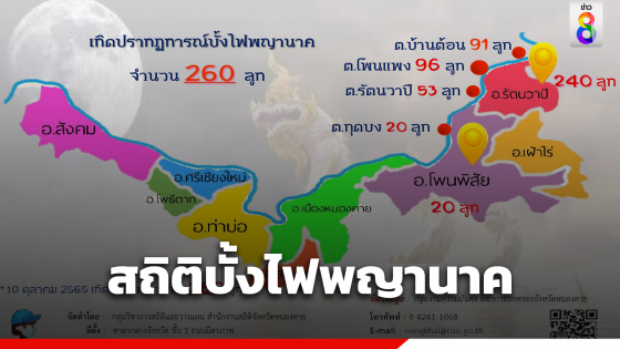 เปิดสถิติ "บั้งไฟพญานาค" 