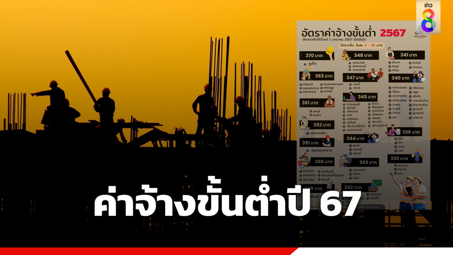 สรุปอัตราค่าแรงขั้นต่ำ ปี 2567 ปรับขึ้น 2-16 บาท