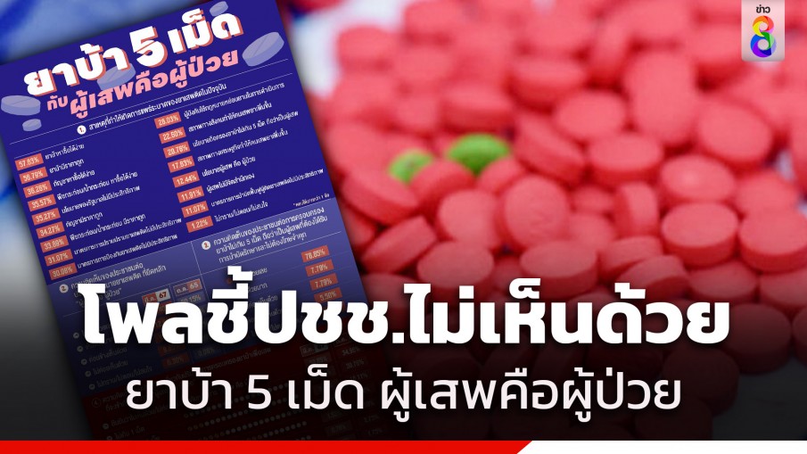 "นิด้าโพล" ชี้ประชาชน 67.40% ไม่เห็นด้วยนโยบาย ยาบ้า 5 เม็ด ผู้เสพคือผู้ป่วย