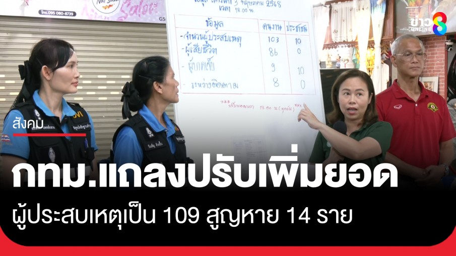 กทม. แถลงปรับยอดผู้ประสบภัยตึก สตง.ถล่ม 109 คน เสียชีวิต 86 คน เร่งค้นหาผู้สูญหาย 14 คน