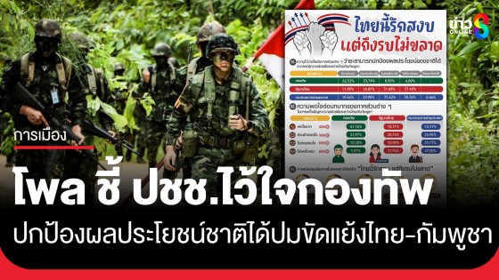 นิด้าโพล ชี้ ปชช.ส่วนใหญ่ไว้ใจกองทัพ ปกป้องผลประโยชน์ชาติได้ ปมขัดแย้งไทย-กัมพูชา
