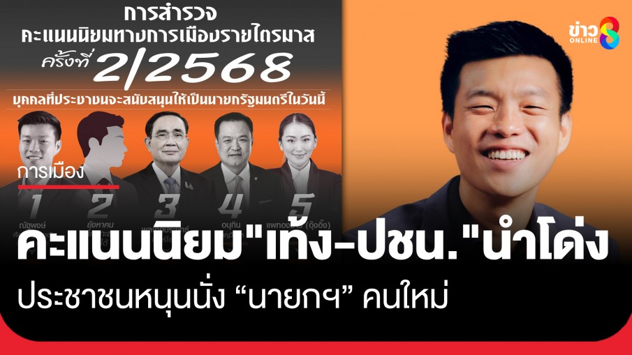 "นิด้าโพล" เผยผลการสำรวจคะแนนนิยมการเมืองไตรมาส2 "เท้ง–ปชน." นำโด่ง "อุ๊งอิ๊งค์-พท." ทิ้งดิ่ง