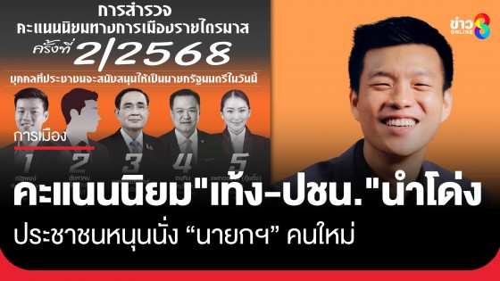 "นิด้าโพล" เผยผลการสำรวจคะแนนนิยมการเมืองไตรมาส2 "เท้ง–ปชน." นำโด่ง "อุ๊งอิ๊งค์-พท." ทิ้งดิ่ง