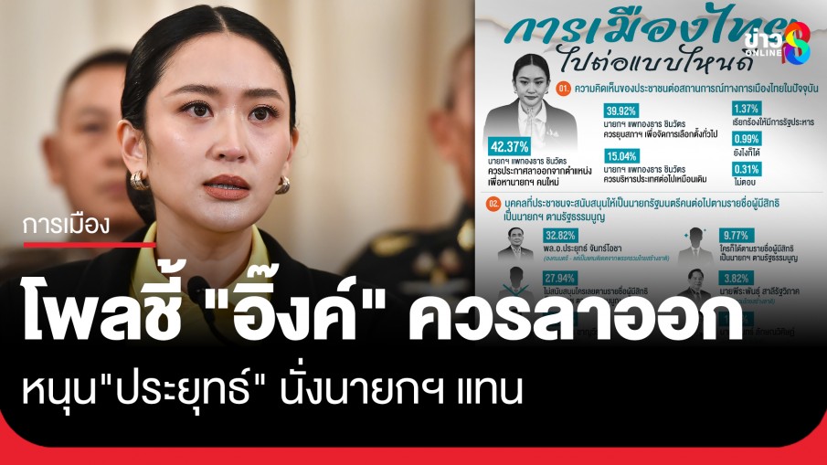 "นิด้าโพล" เผย ปชช. 42.37 % เห็นควรให้ "แพทองธาร" ลาออก หนุน "ประยุทธ์"...