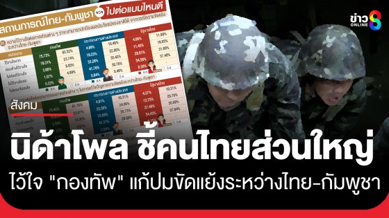 "นิด้าโพล" ชี้ คนไทยส่วนใหญ่ไว้ใจ "กองทัพ" แก้ปมขัดแย้งระหว่างไทย-กัมพูชา สวนทางกับรัฐบาล