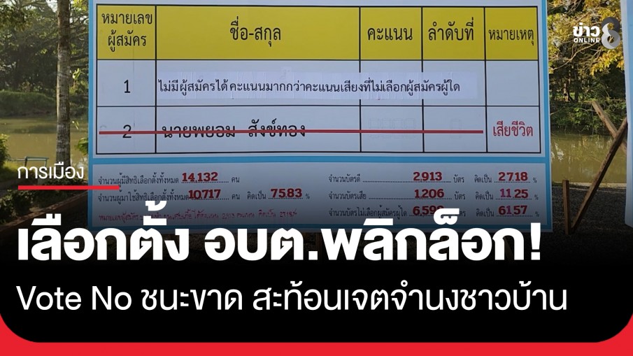 เลือกตั้ง อบต.พลิกล็อก! Vote No ชนะขาด สะท้อนเจตจำนงชาวบ้าน หลังเหตุ "กำนันยอง" เสียชีวิต