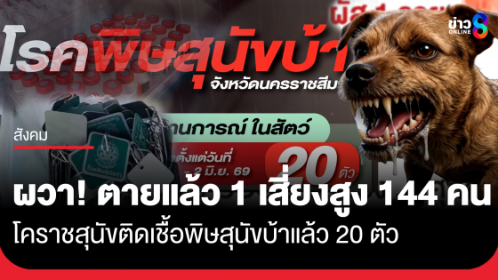 ผวา! โคราชปีนี้สุนัขติดเชื้อพิษสุนัขบ้าแล้ว20ตัว คนตาย 1 คน สัมผัสเสี่ยงสูง 144 ราย