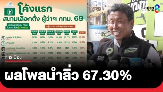 เปิดโพล โค้งแรกสนามเลือกตั้ง ผู้ว่าฯ กทม.69 "ชัชชาติ" นำลิ่ว 67.30%
